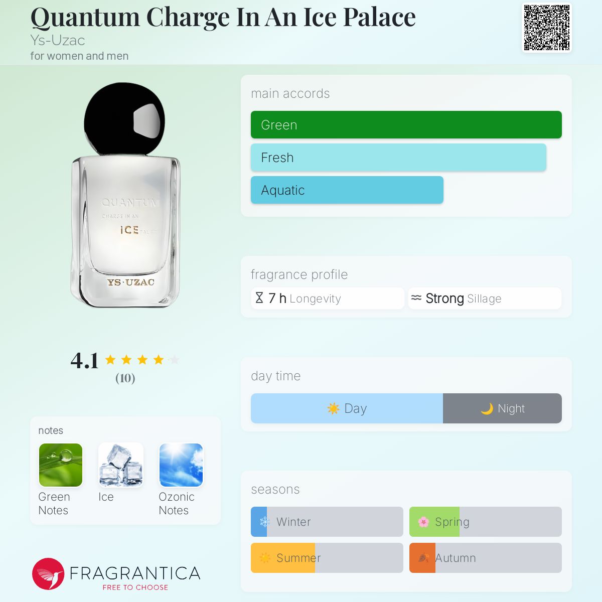 عطر ادکلن کوانتوم شارژ این آیس پالاس ایز-یوزاک - Quantum Charge In An Ice Palace Ys-Uzac - بررسی، قیمت و خرید