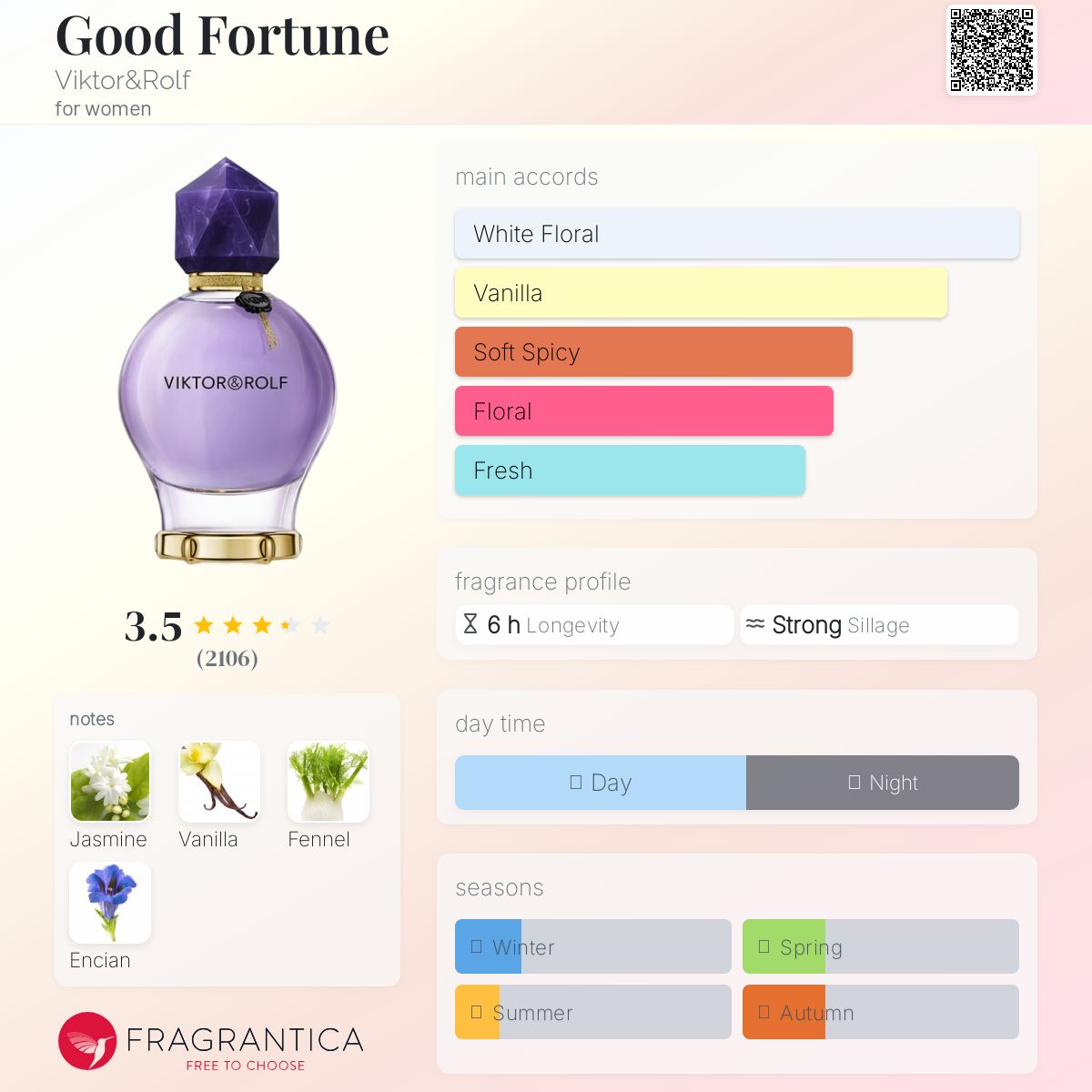 عطر ادکلن گود فورچون ویکتور اند رولف - Good Fortune Viktor&Rolf - بررسی، قیمت و خرید