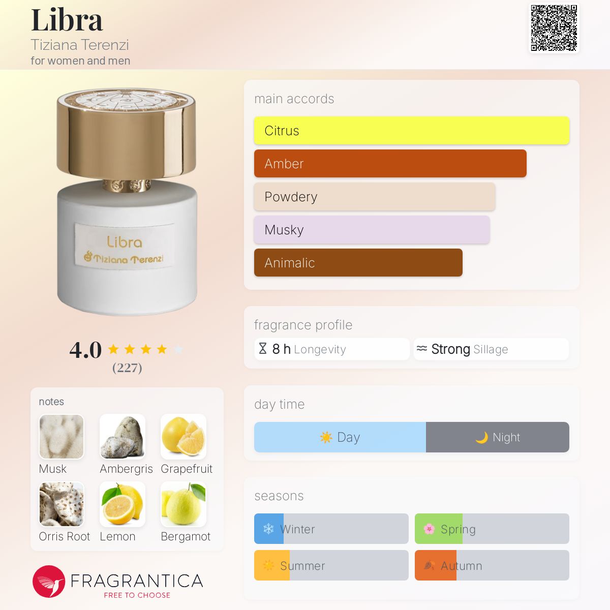 عطر ادکلن لیبرا تیزیانا ترنزی - Libra Tiziana Terenzi - بررسی، قیمت و خرید