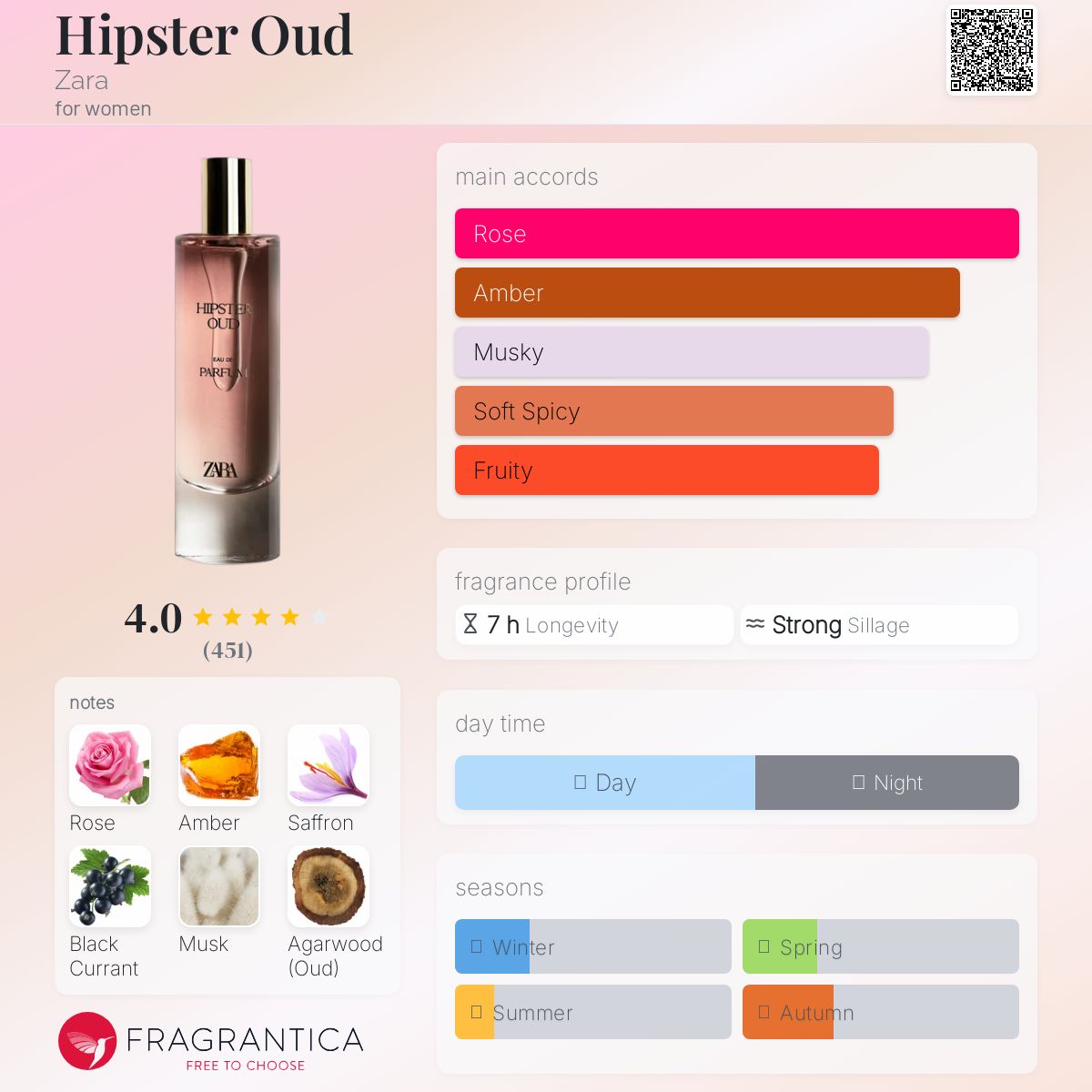 عطر ادکلن هیپستر عود زارا - Hipster Oud Zara - بررسی، قیمت و خرید