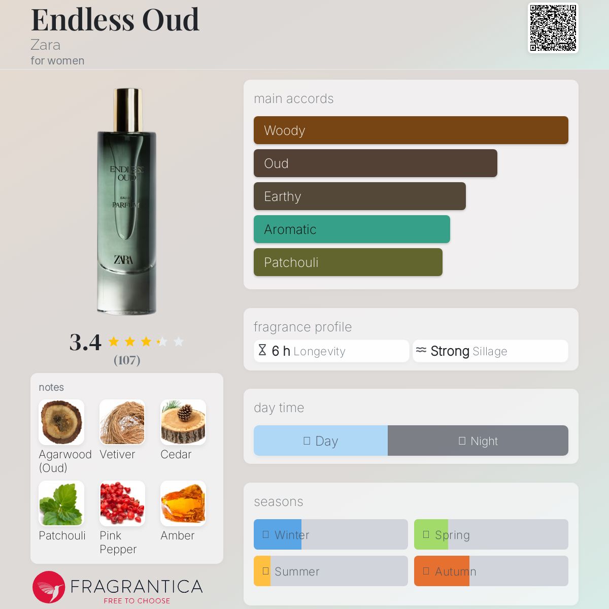 عطر ادکلن اِندلِس عود زارا - Endless Oud Zara - بررسی، قیمت و خرید
