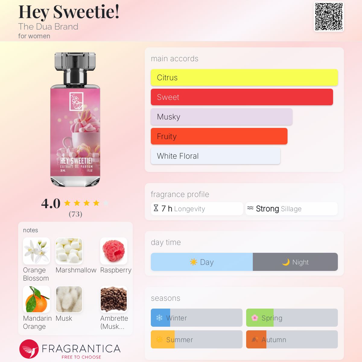 عطر ادکلن هی سوییتی! ذ دوآ برند - Hey Sweetie! The Dua Brand - بررسی، قیمت و خرید