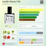 عطر ادکلن ساکل هانی سیتی دی اس اند دورگا - Suckle Honey City DS&Durga - بررسی، قیمت و خرید