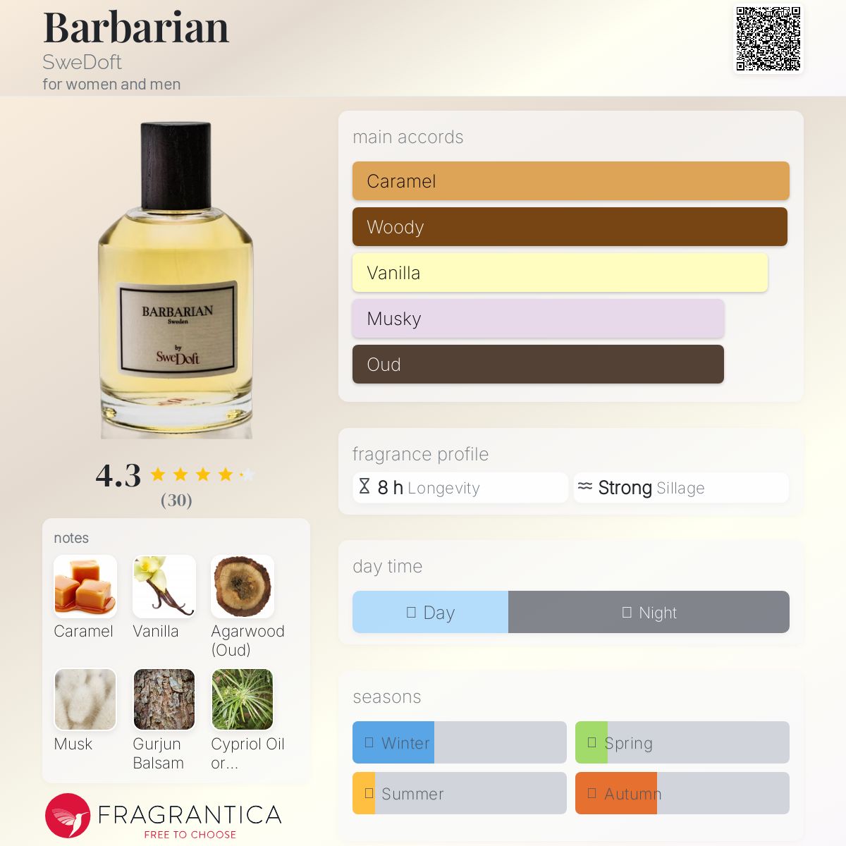 عطر ادکلن باربارین سوئ‌دافت - Barbarian SweDoft - بررسی، قیمت و خرید