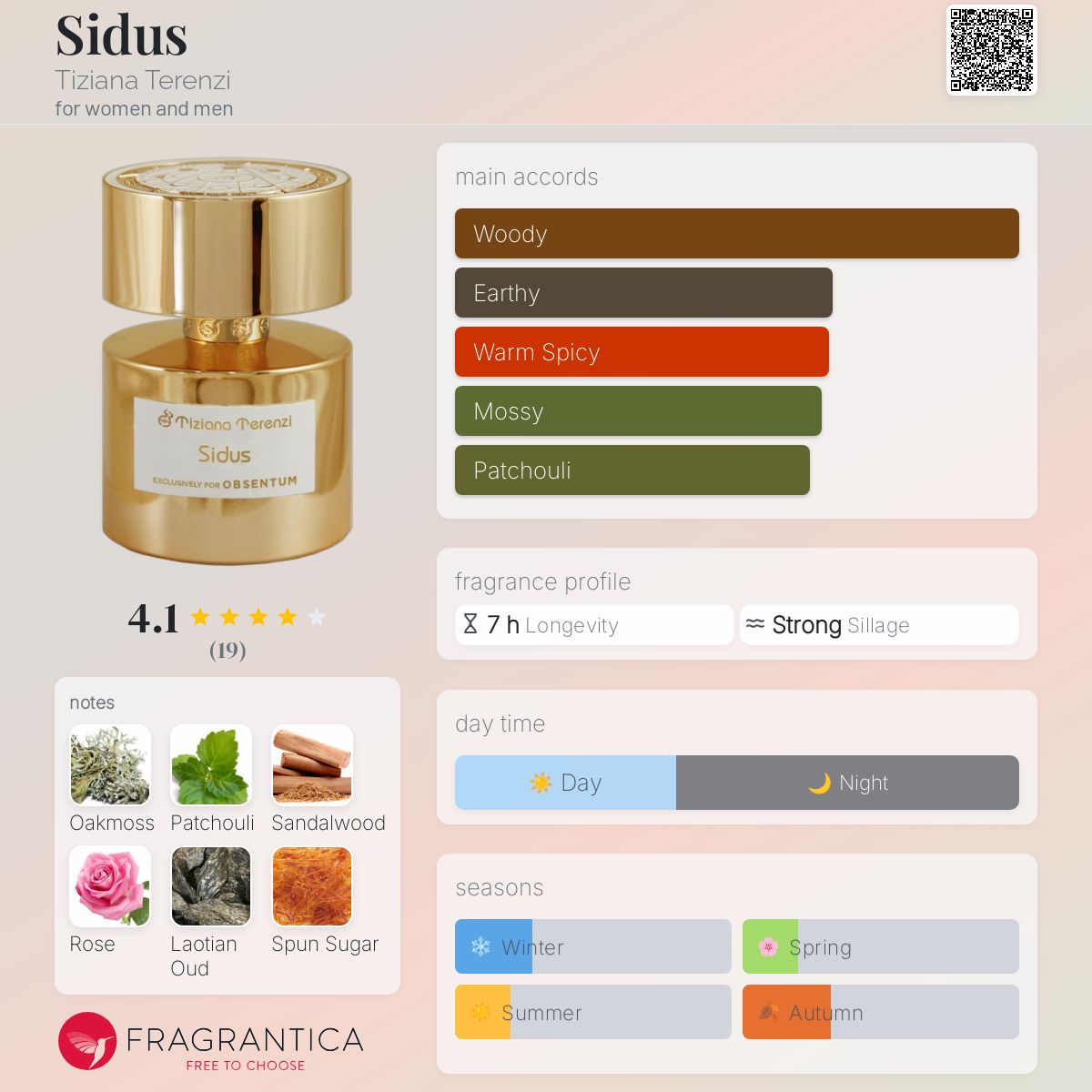 عطر ادکلن سیدوس تیزیانا ترنزی - Sidus Tiziana Terenzi - بررسی، قیمت و خرید