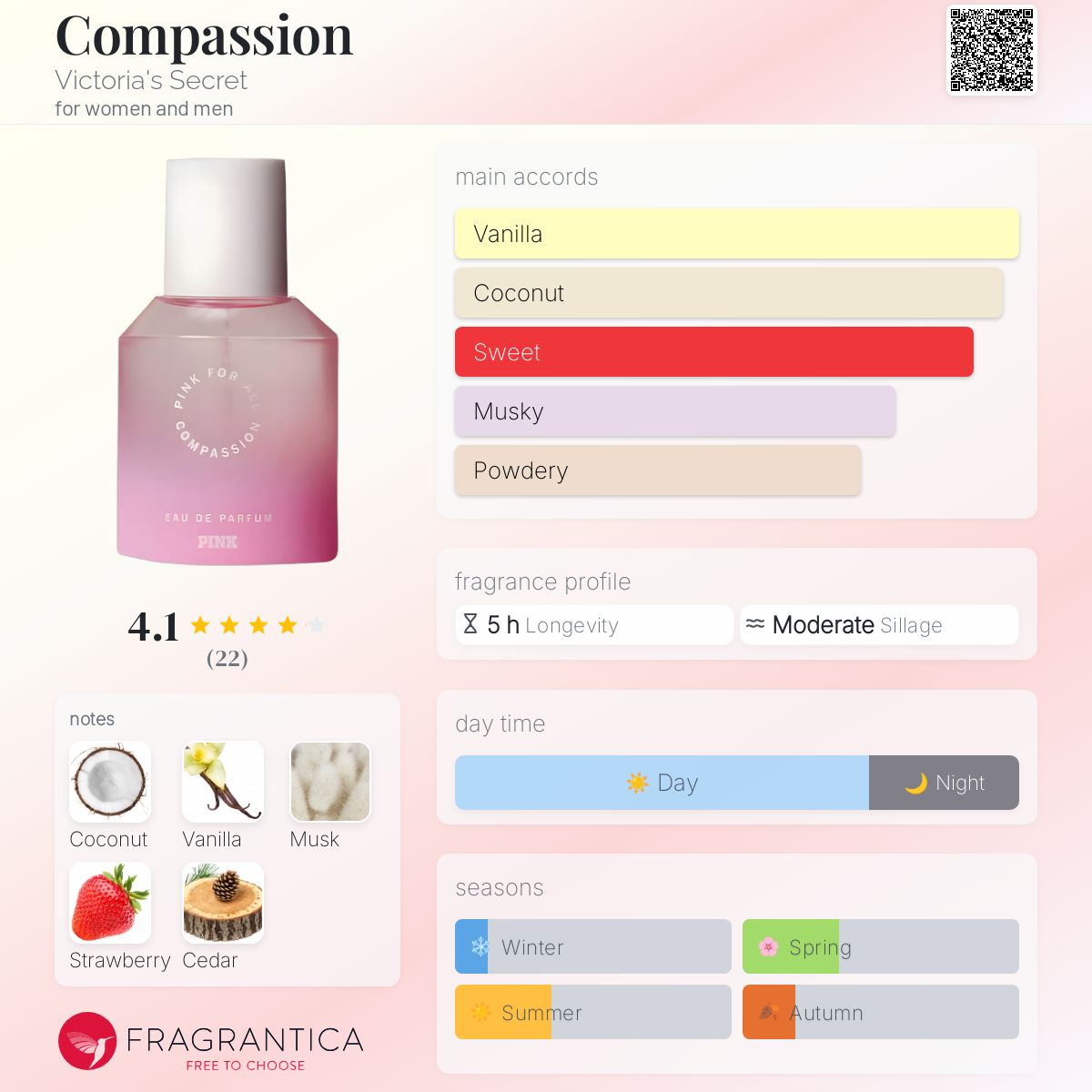 عطر ادکلن کامپشن ویکتوریا سکرت - Compassion Victoria's Secret - بررسی، قیمت و خرید