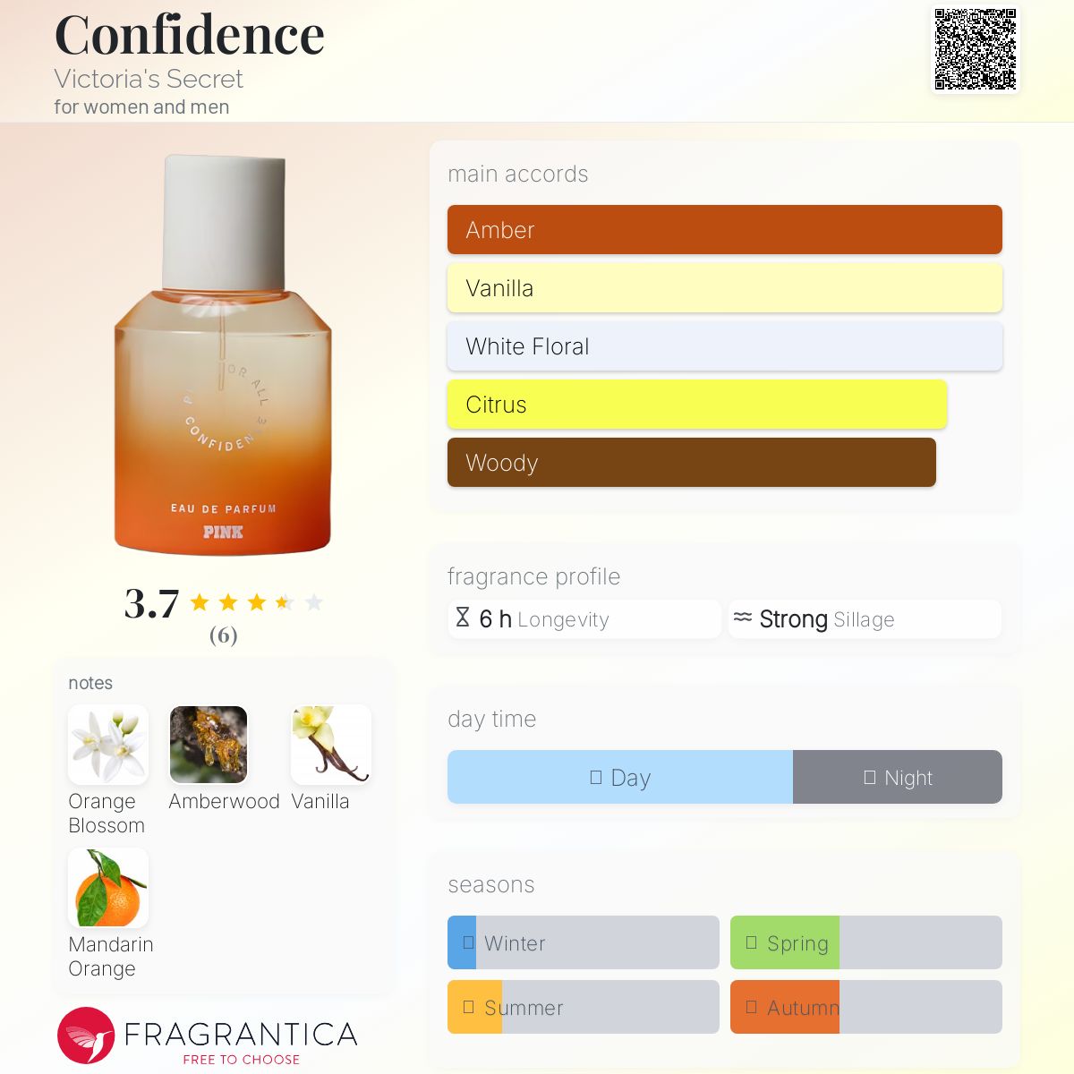 عطر ادکلن کانفیدنس ویکتوریا سیکرت - Confidence Victoria's Secret - بررسی، قیمت و خرید