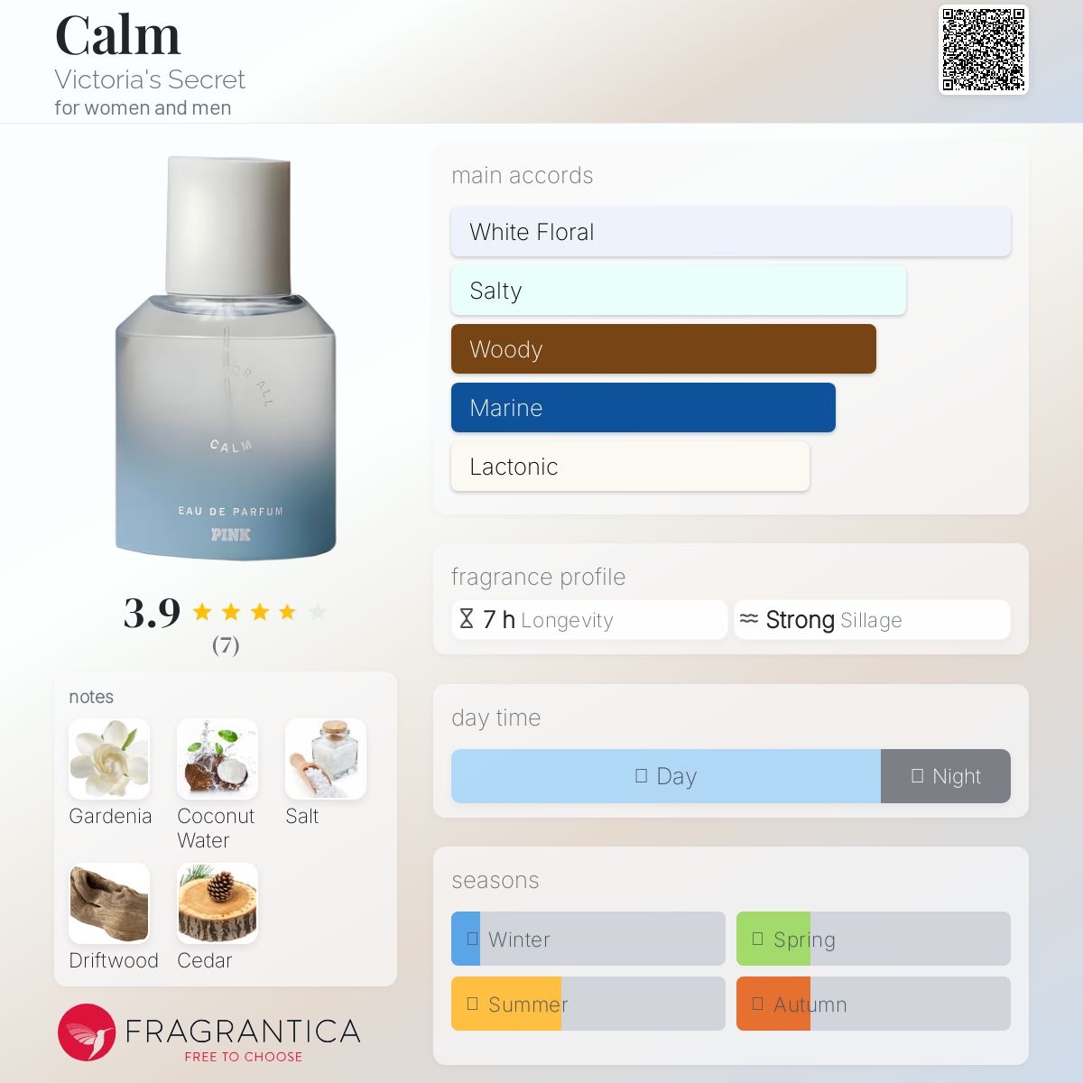 عطر ادکلن کالم ویکتوریا سیکرت - Calm Victoria's Secret - بررسی، قیمت و خرید
