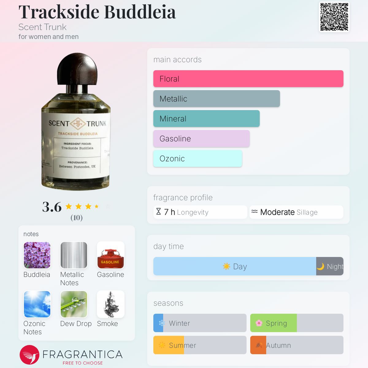 عطر ادکلن ترکساید بودلیا سِنت ترامک - Trackside Buddleia Scent Trunk - بررسی، قیمت و خرید