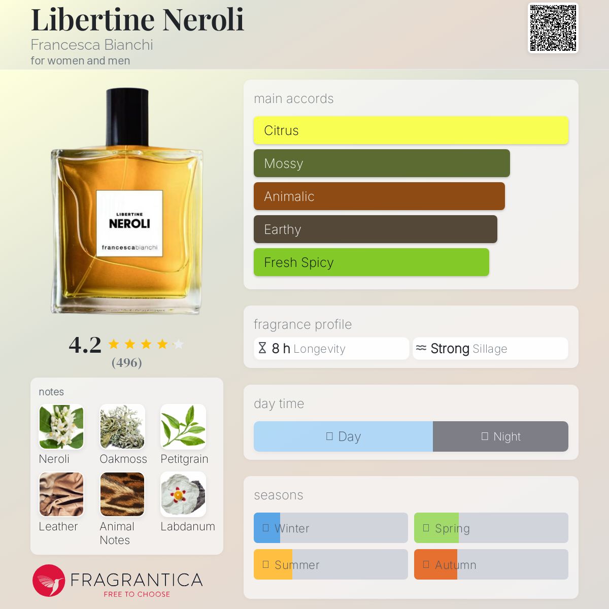 عطر ادکلن لیبرتین نرولی فرانچسکا بیانکی - Libertine Neroli Francesca Bianchi - بررسی، قیمت و خرید