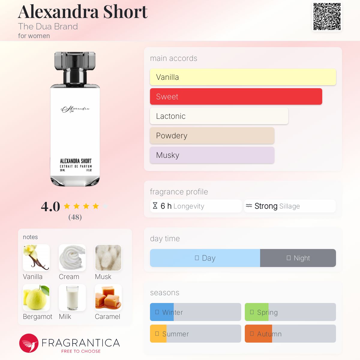 عطر ادکلن الکساندرا شورت ذ دوآ برند - Alexandra Short The Dua Brand - بررسی، قیمت و خرید