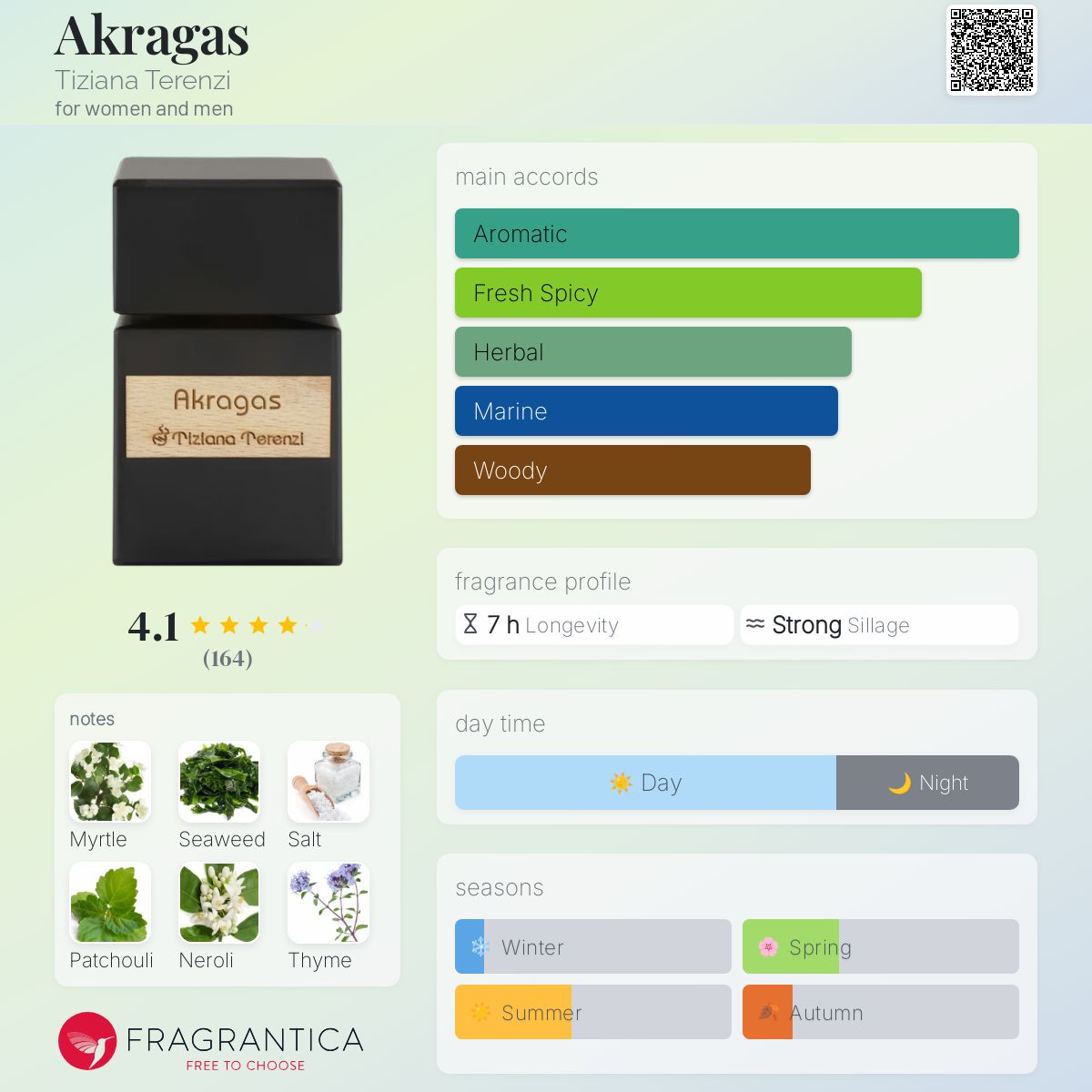 عطر ادکلن آکراگاس تیزیانا ترنزی - Akragas Tiziana Terenzi - بررسی، قیمت و خرید