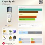 عطر ادکلن کاگامیگوشی اِدیت - Kagamigoshi ÉDIT(h) - بررسی، قیمت و خرید