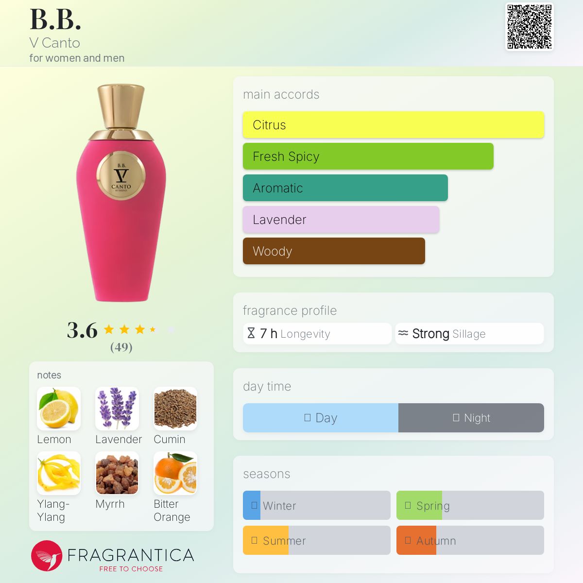 عطر ادکلن بی‌بی وی کانتو - B.B. V Canto - بررسی، قیمت و خرید