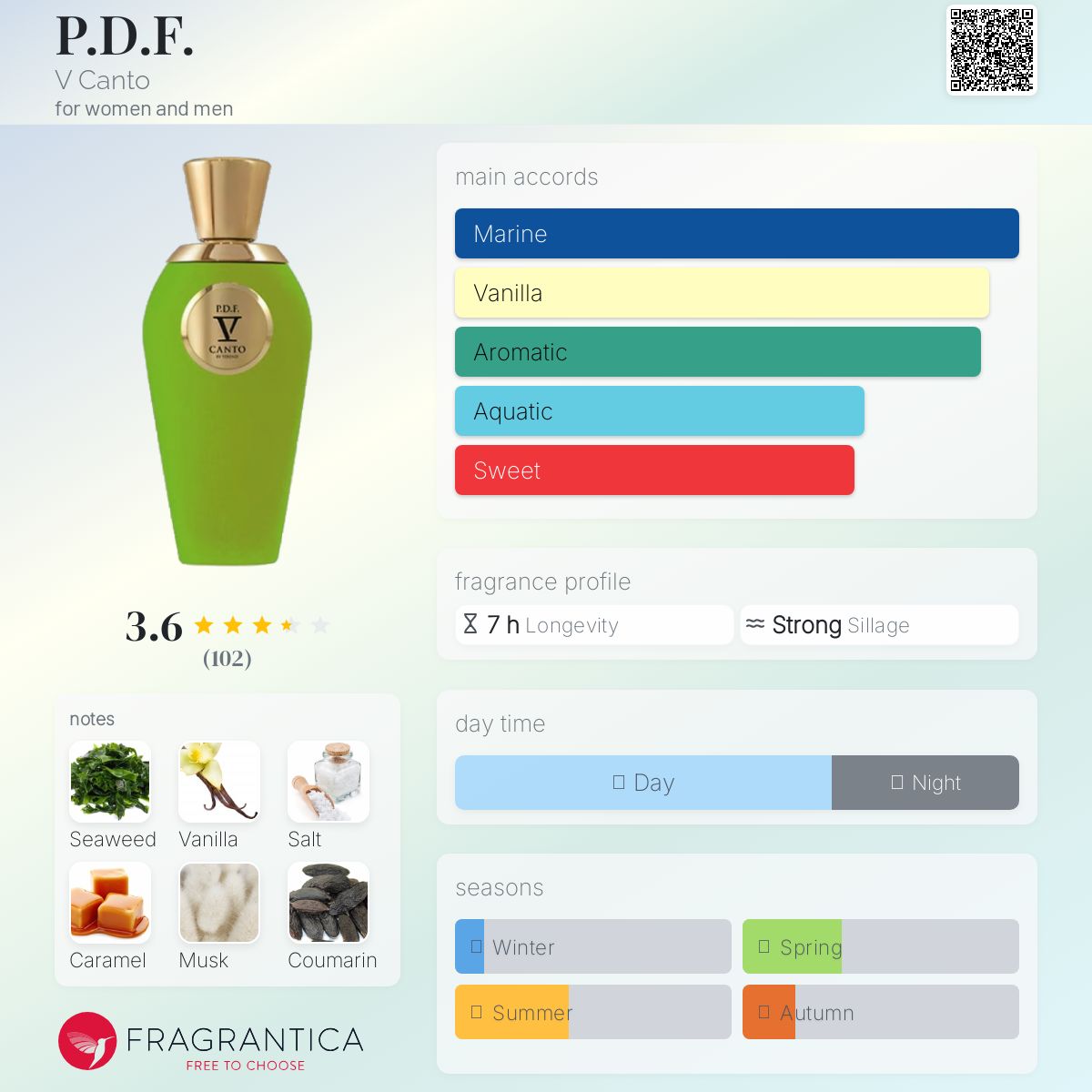 عطر ادکلن پی‌دی‌اف وی کانتو - P.D.F. V Canto - بررسی، قیمت و خرید