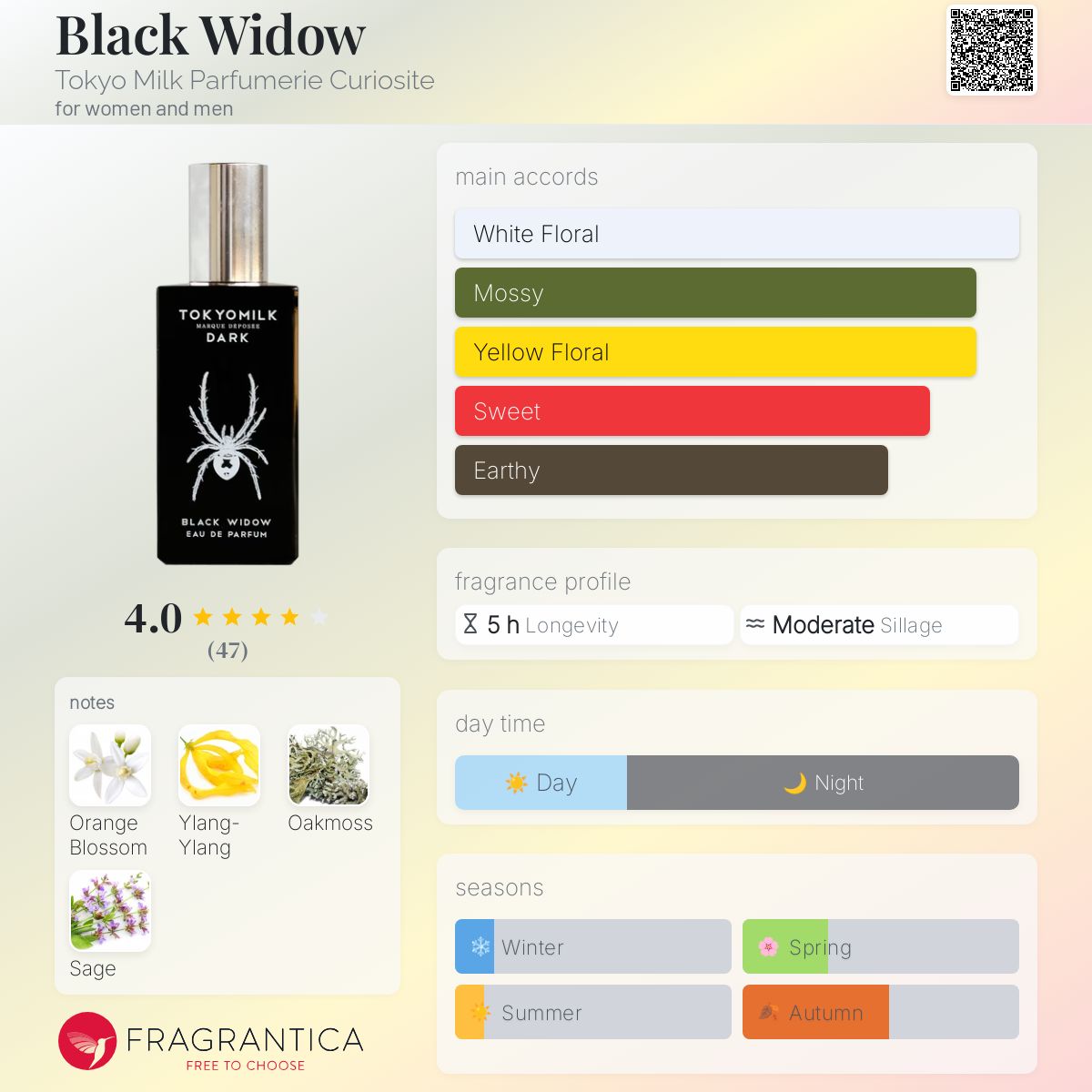 عطر ادکلن بلک ویدو توکیو میلک پرفیومری کوریاستی - Black Widow Tokyo Milk Parfumerie Curiosite - بررسی، قیمت و خرید