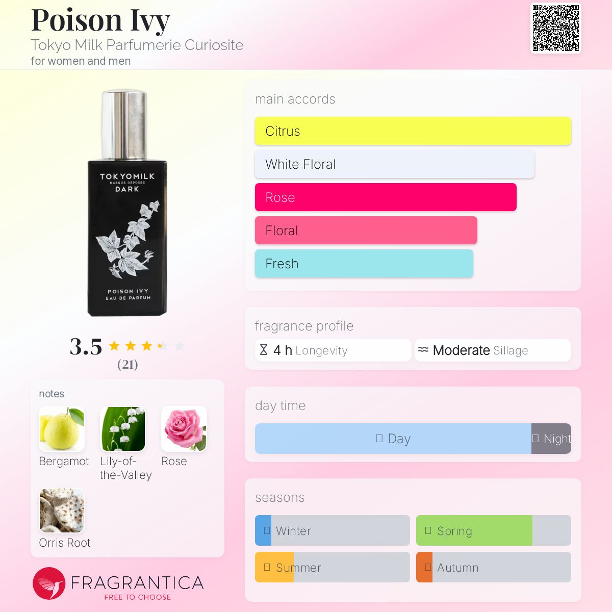 عطر ادکلن پوایزن آیوی توکیو میلک پرفیومری کیوریوسیتی - Poison Ivy Tokyo Milk Parfumerie Curiosite - بررسی، قیمت و خرید