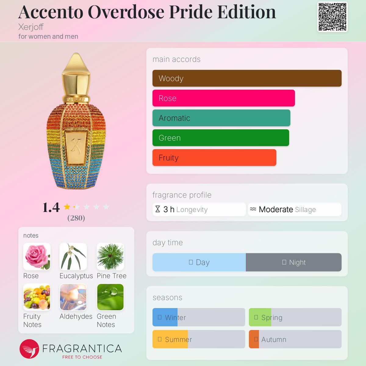 عطر ادکلن اکسنتو اوردوز پراید ادیشن زرژوف - Accento Overdose Pride Edition Xerjoff - بررسی، قیمت و خرید