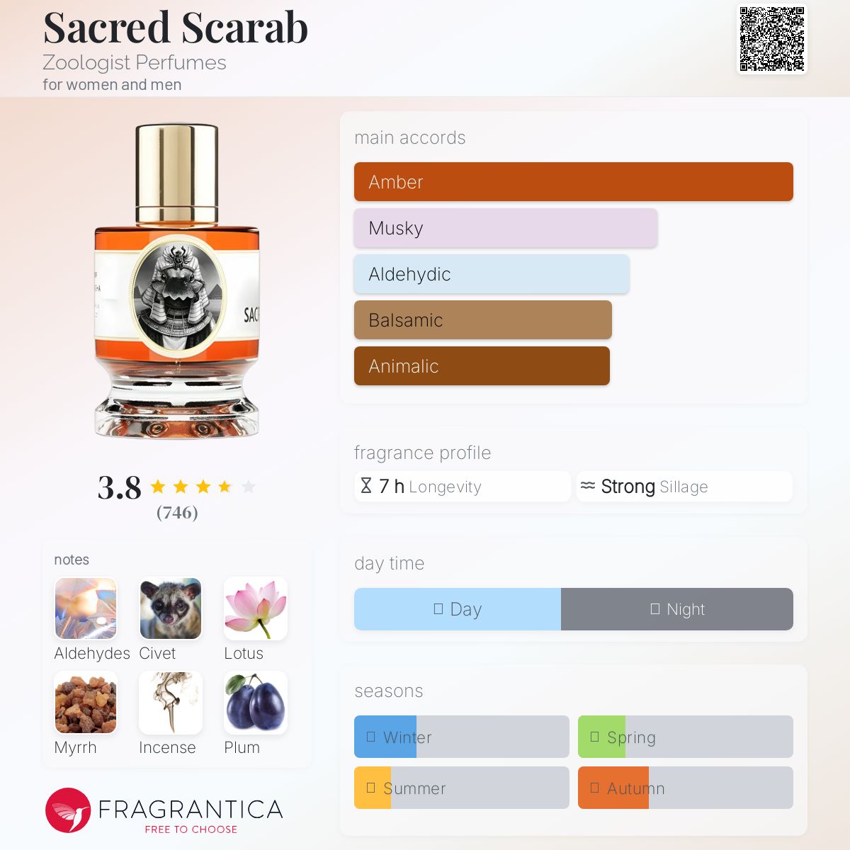 عطر ادکلن سیکرد اسکارب زئولوژیست پرفیومز - Sacred Scarab Zoologist Perfumes - بررسی، قیمت و خرید