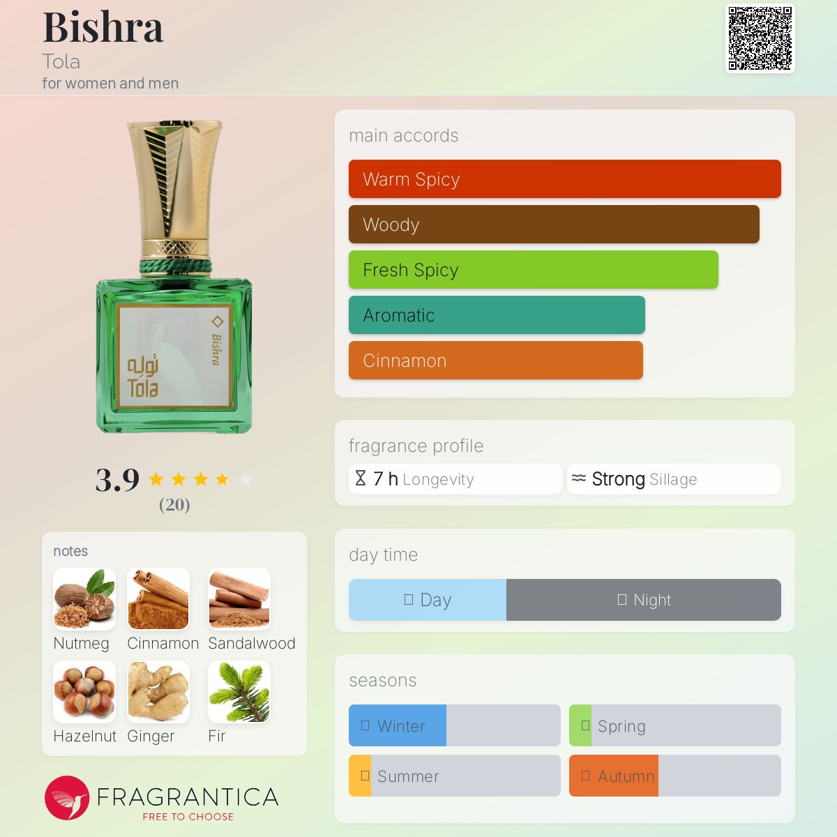 عطر ادکلن بیشرا تولا - Bishra Tola - بررسی، قیمت و خرید