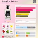 عطر ادکلن اسپارکلینگ نوتورنو فارماشیا سانتissima آنونزياتا - Sparkling Notturno Farmacia SS. Annunziata - بررسی، قیمت و خرید