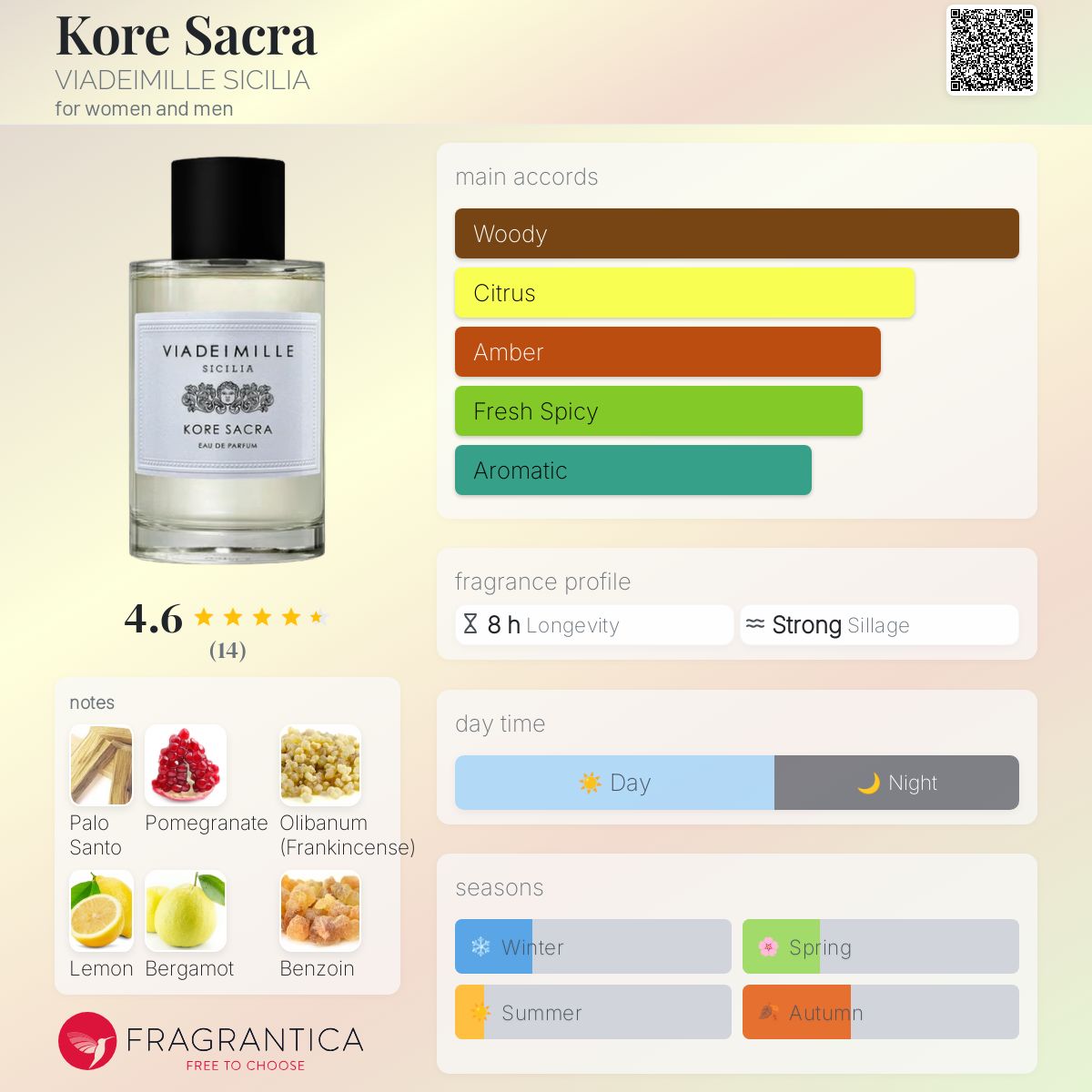 عطر ادکلن کور ساکرا ویادی‌میل سیسیلیا - Kore Sacra VIADEIMILLE SICILIA - بررسی، قیمت و خرید