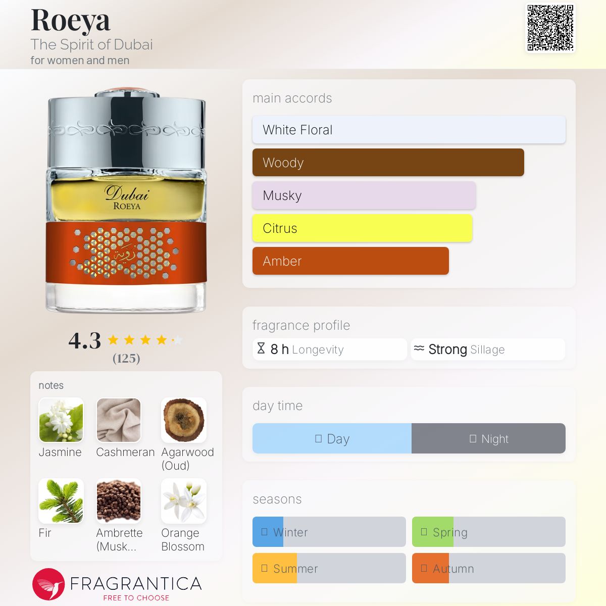 عطر ادکلن رویا ذ اسپیریت آو دبی - Roeya The Spirit of Dubai - بررسی، قیمت و خرید