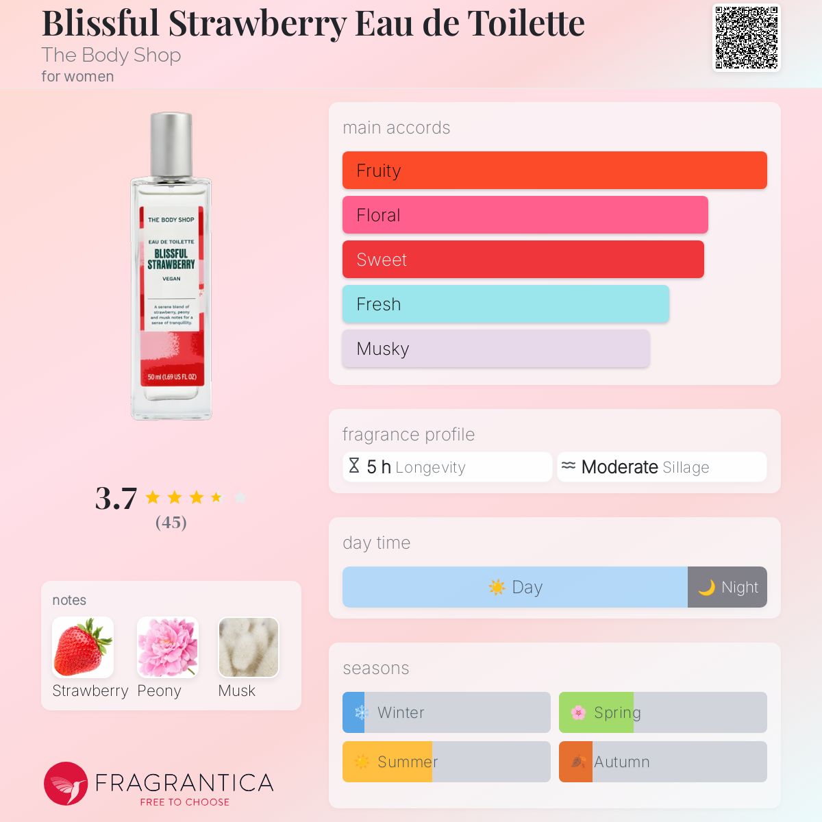 عطر ادکلن بلیسفول استرابری او دو تویلت بادی شاپ - Blissful Strawberry Eau de Toilette The Body Shop - بررسی، قیمت و خرید