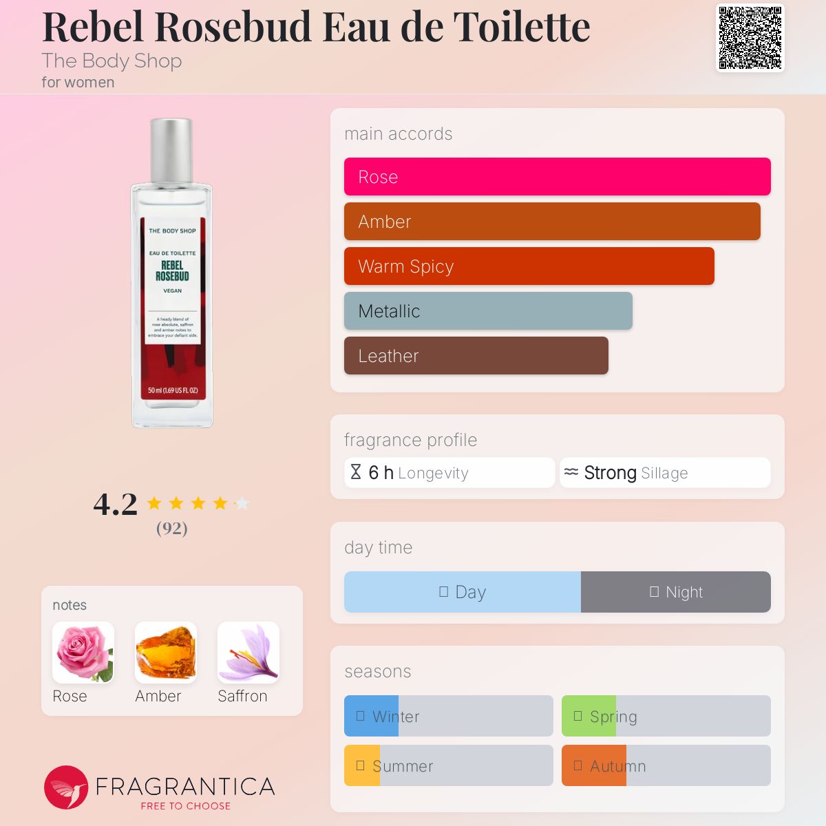 عطر ادکلن ربل رزباد او دو توالت بدی شاپ - Rebel Rosebud Eau de Toilette The Body Shop - بررسی، قیمت و خرید