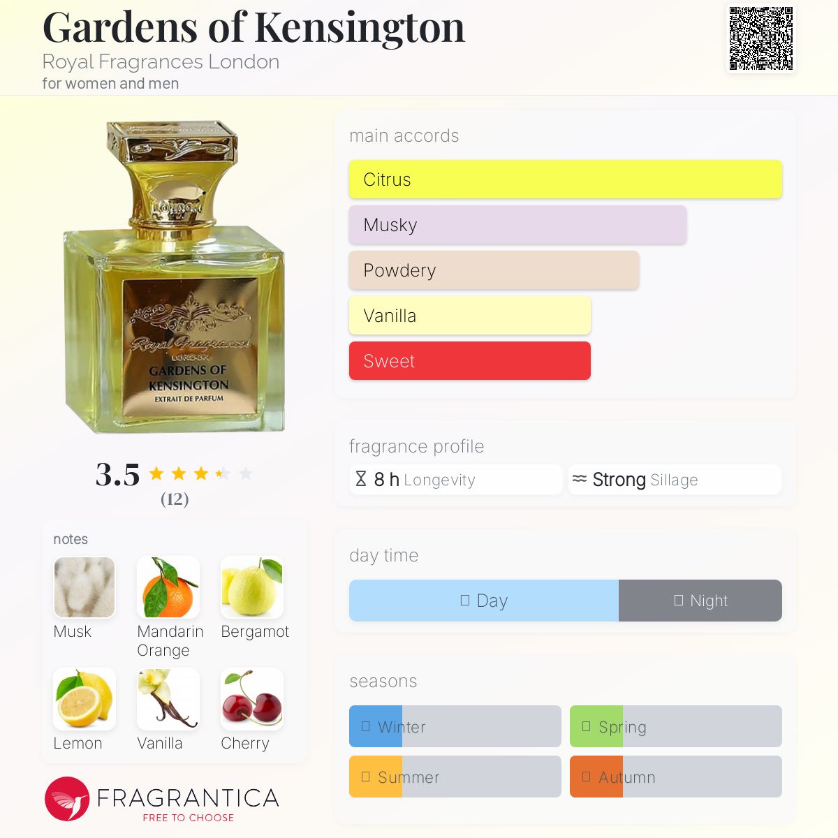 عطر ادکلن گاردنز آو کنزینگتون رویال فراگرنس لندن - Gardens of Kensington Royal Fragrances London - بررسی، قیمت و خرید