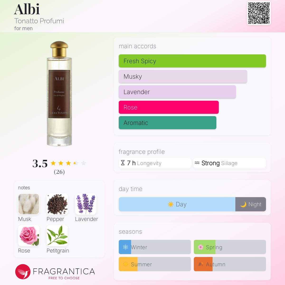 عطر ادکلن البی توناتو پروفومی - Albi Tonatto Profumi - بررسی، قیمت و خرید