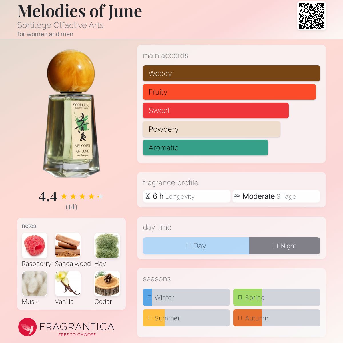 عطر ادکلن ملودیز آف جون سورتیلژ اولفکتیو آرتس - Melodies of June Sortilège Olfactive Arts - بررسی، قیمت و خرید