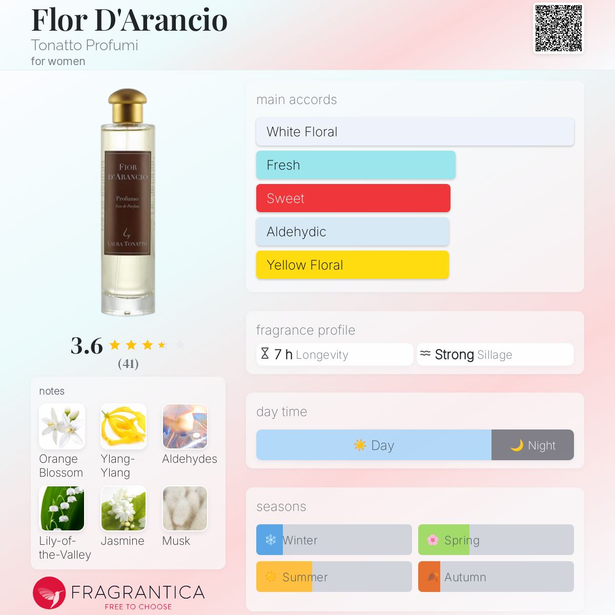 عطر ادکلن فلور دارانچو توناتو پروفومی - Flor D'Arancio Tonatto Profumi - بررسی، قیمت و خرید