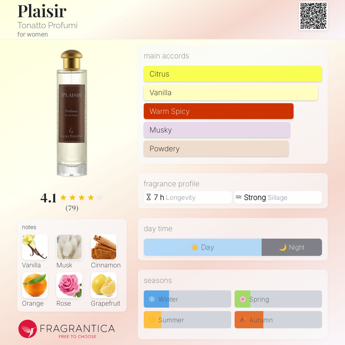 عطر ادکلن پلزیر تُناتو پروفومی - Plaisir Tonatto Profumi - بررسی، قیمت و خرید