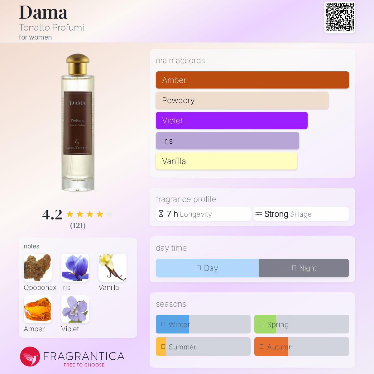 عطر ادکلن داما توناتو پروفومی - Dama Tonatto Profumi - بررسی، قیمت و خرید