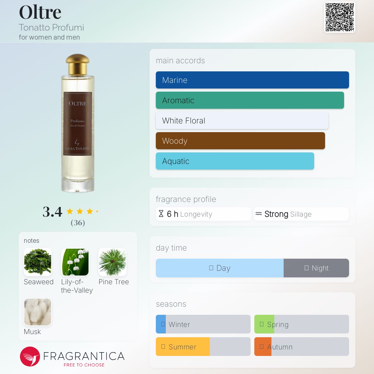 عطر ادکلن اُلتره توناتّو پروفومی - Oltre Tonatto Profumi - بررسی، قیمت و خرید