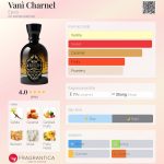 عطر ادکلن ونی چانل اپیکو - Vanì Charnel Epicò - بررسی، قیمت و خرید