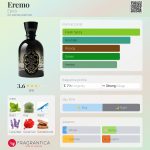 عطر ادکلن اِرِمو اپیکو - Eremo Epicò - بررسی، قیمت و خرید