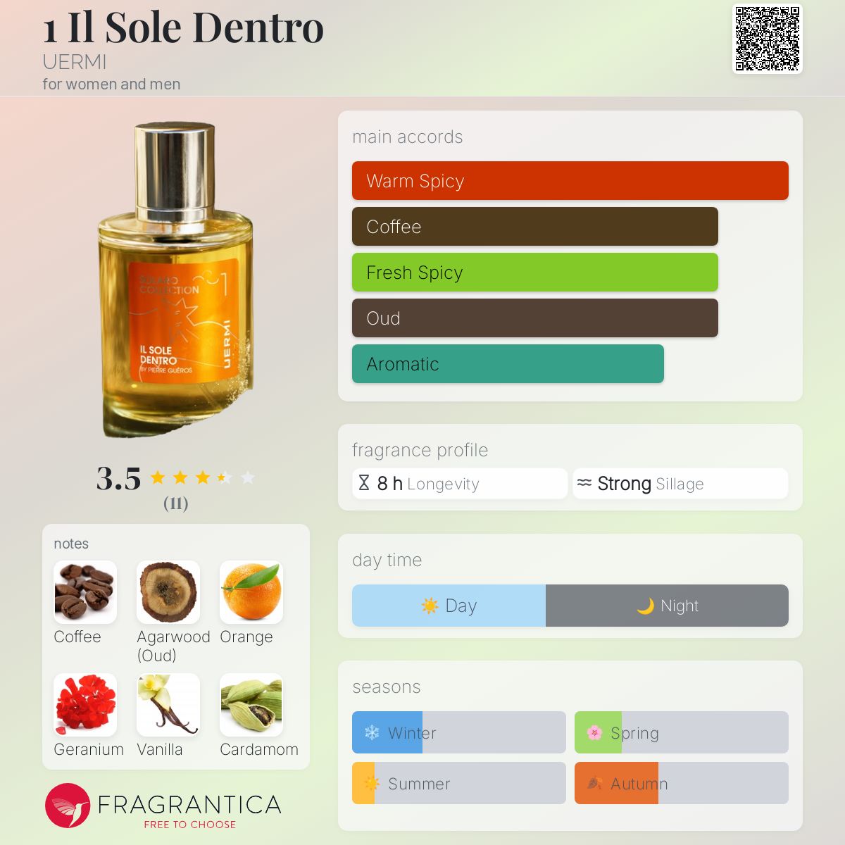 عطر ادکلن ایل سوله دنترو یورمی - 1 Il Sole Dentro UERMI - بررسی، قیمت و خرید