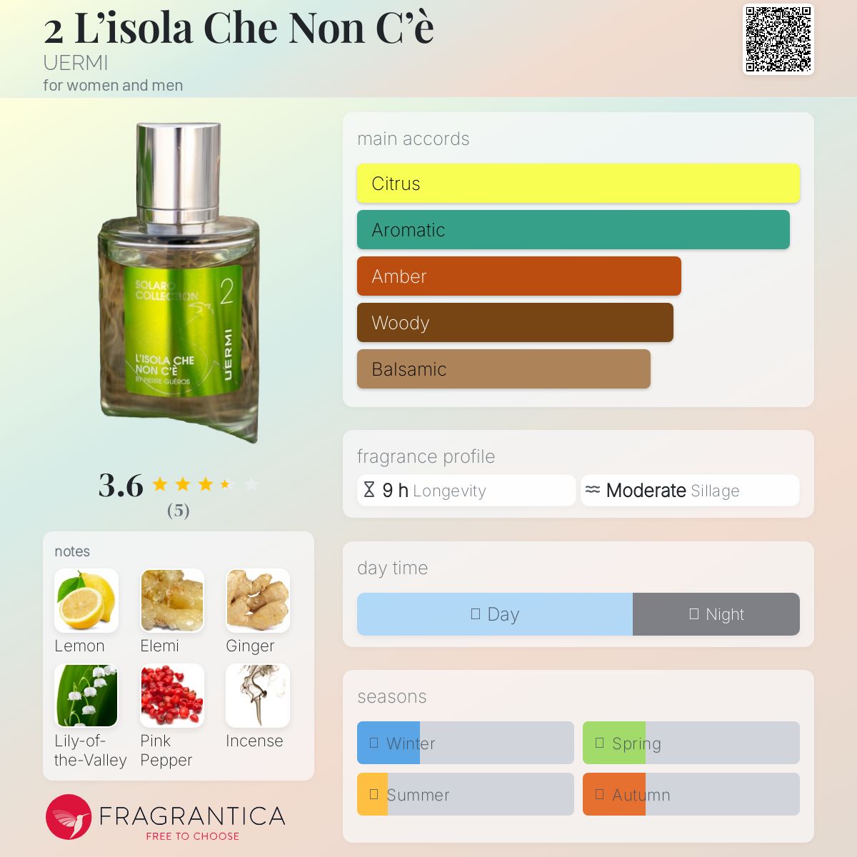 عطر ادکلن لیزولا که نن چه یوئِرمی - 2 L’isola Che Non C’è UERMI - بررسی، قیمت و خرید