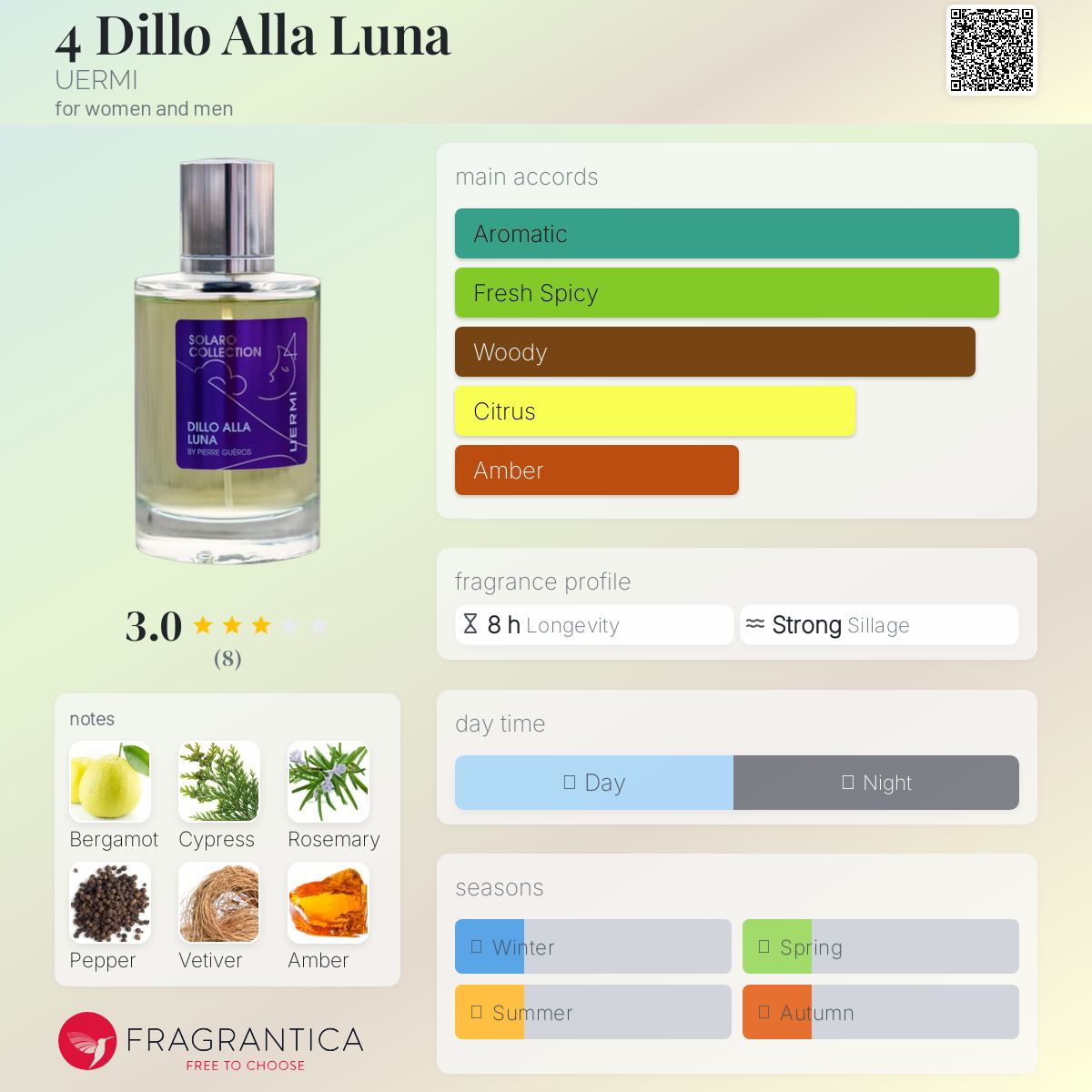 عطر ادکلن فور دیلو الا لونا یورمی - 4 Dillo Alla Luna UERMI - بررسی، قیمت و خرید