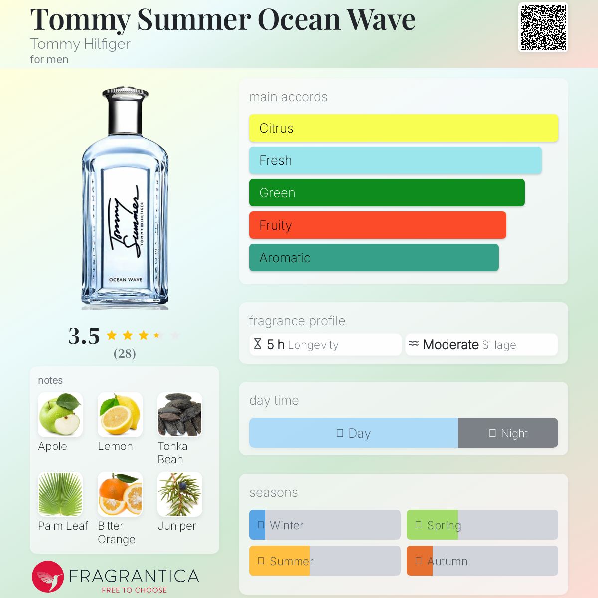 عطر ادکلن تامی سامر اوشن ویو تامی هیلفیگر - Tommy Summer Ocean Wave Tommy Hilfiger - بررسی، قیمت و خرید