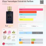 عطر ادکلن فلور نارکوتیک اکستریت د پرفیوم اِکس نیهِلو - Fleur Narcotique Extrait de Parfum Ex Nihilo - بررسی، قیمت و خرید