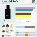 عطر ادکلن آرمانی کُد پَرفیوم جیورجیو آرمانی - Armani Code Parfum Giorgio Armani - بررسی، قیمت و خرید