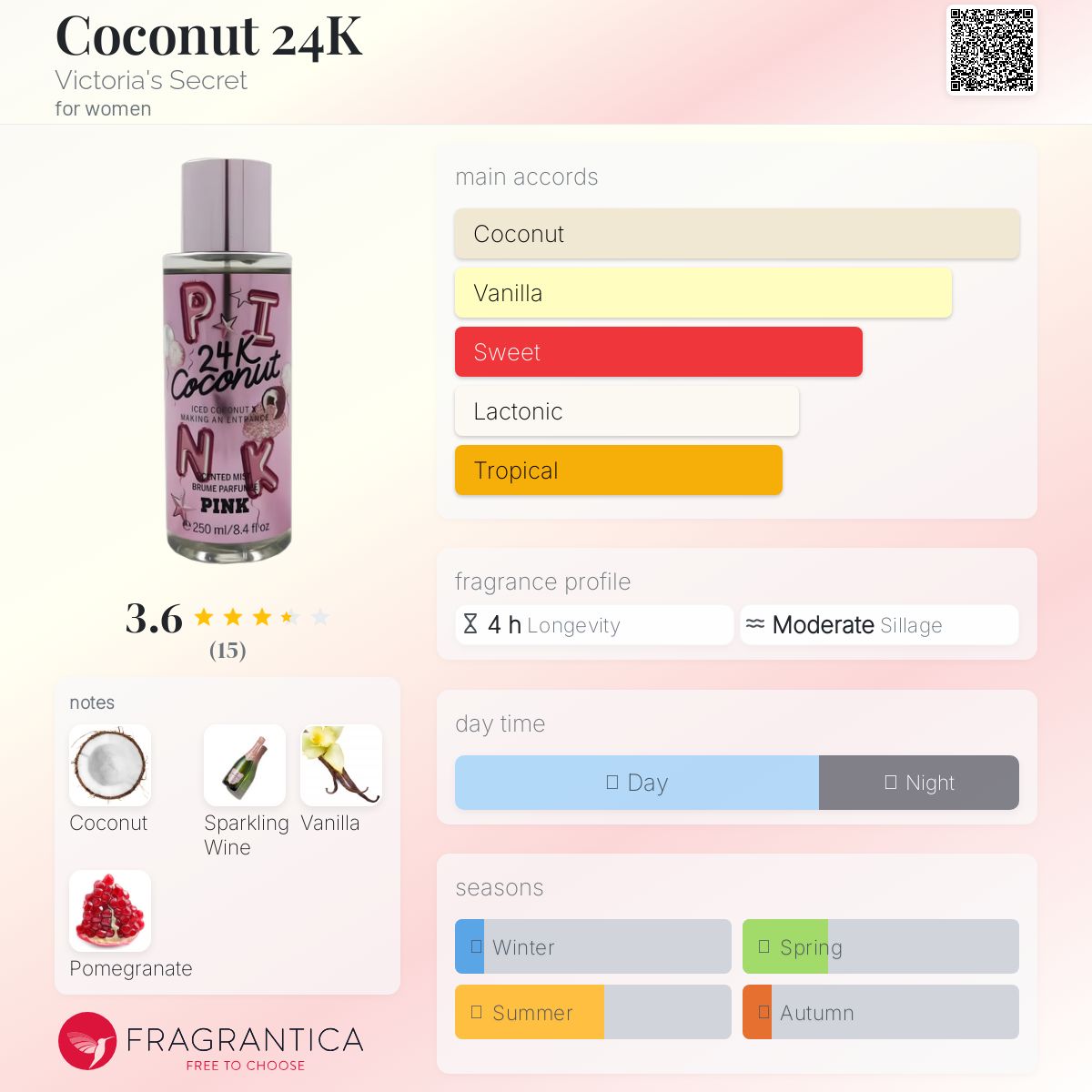 عطر ادکلن کوکونات ۲۴ کا ویکتوریا سیکرت - Coconut 24K Victoria's Secret - بررسی، قیمت و خرید