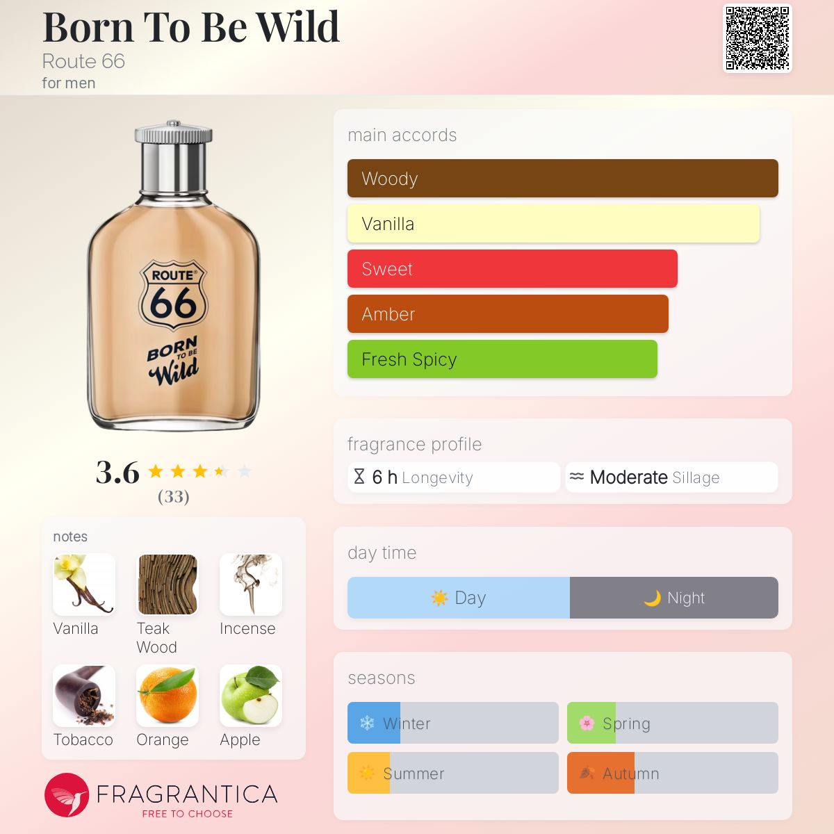 عطر ادکلن - Born To Be Wild Route 66 - بررسی، قیمت و خرید