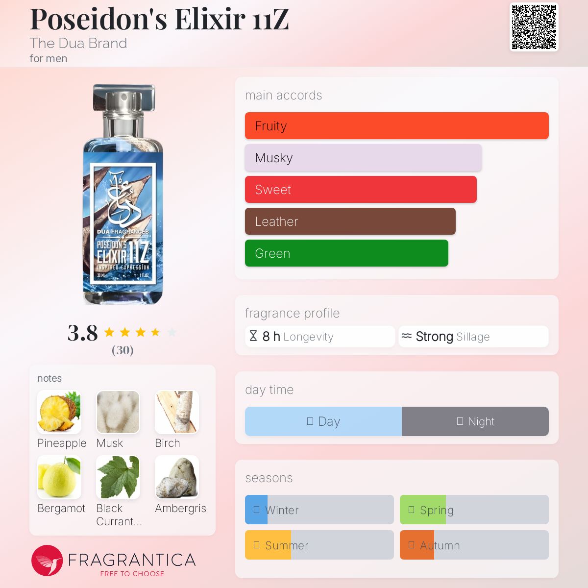 عطر ادکلن پوسایدنزالکسیر۱۱زی د دئا برند - Poseidon's Elixir 11Z The Dua Brand - بررسی، قیمت و خرید