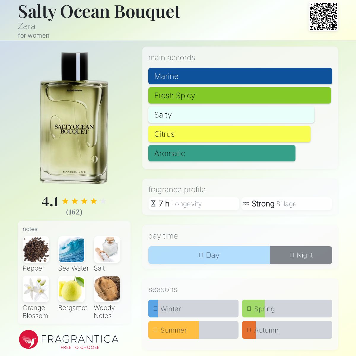عطر ادکلن سالتی اوشن بوکه زارا - Salty Ocean Bouquet Zara - بررسی، قیمت و خرید