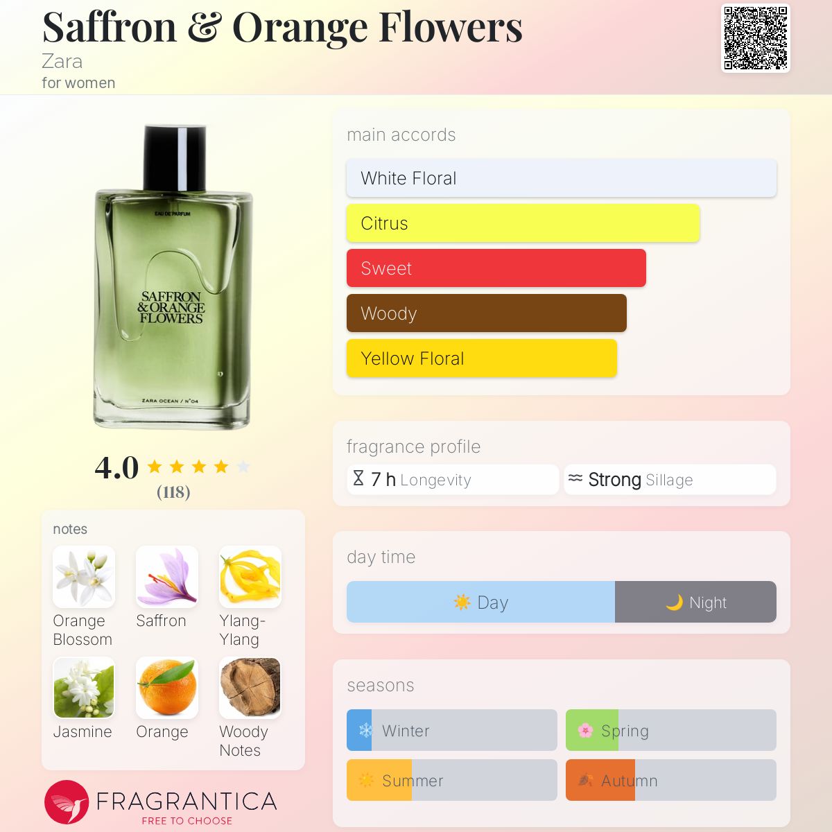 عطر ادکلن زعفران و گل های نارنج زارا - Saffron & Orange Flowers Zara - بررسی، قیمت و خرید