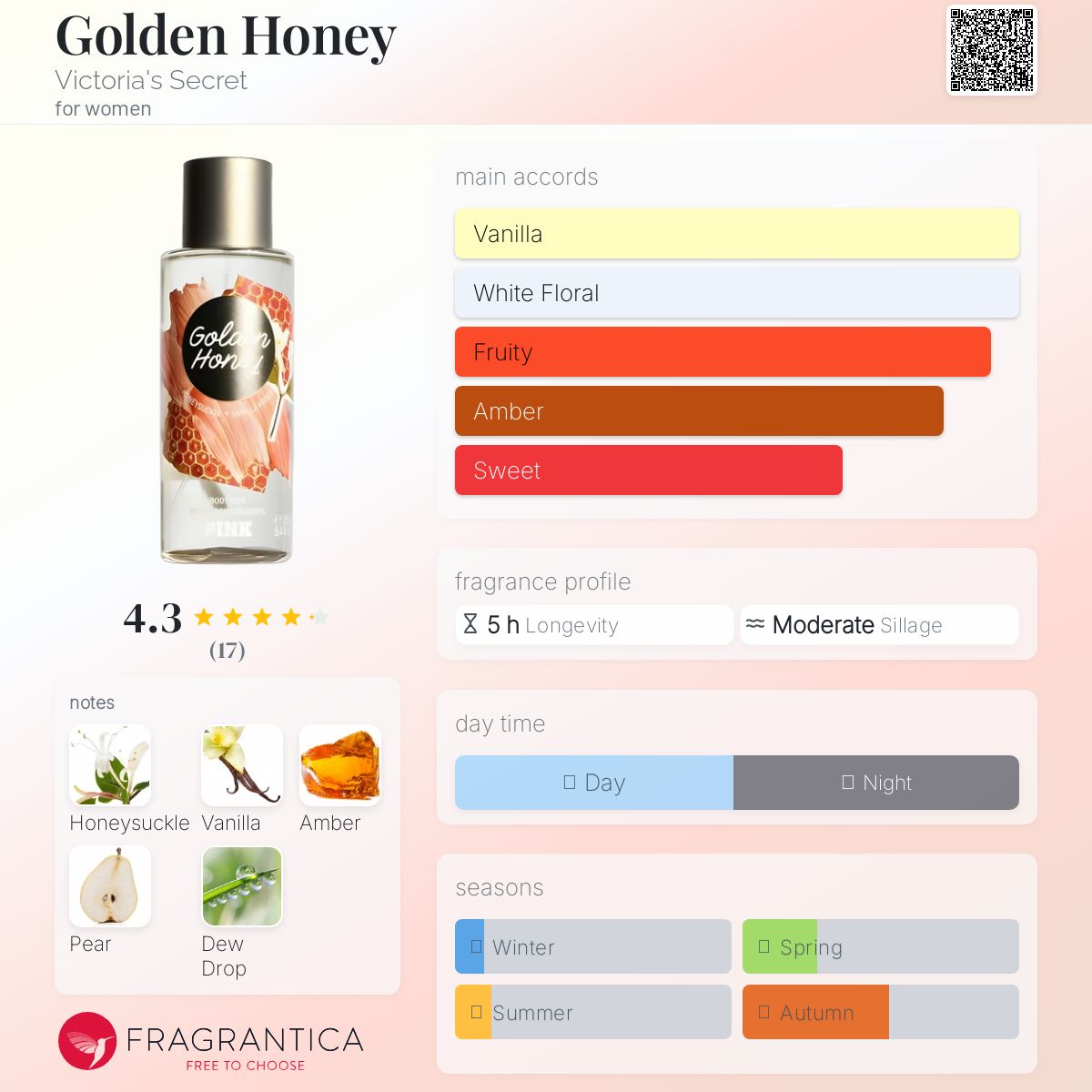 عطر ادکلن گلدن هانی ویکتوریا سیکرت - Golden Honey Victoria's Secret - بررسی، قیمت و خرید